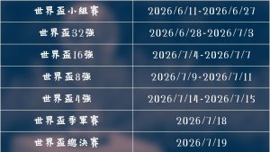 世界杯买球,资讯,足球投注,世界杯买球,足球投注,世界杯赔率,比赛预测,世界杯投注攻略