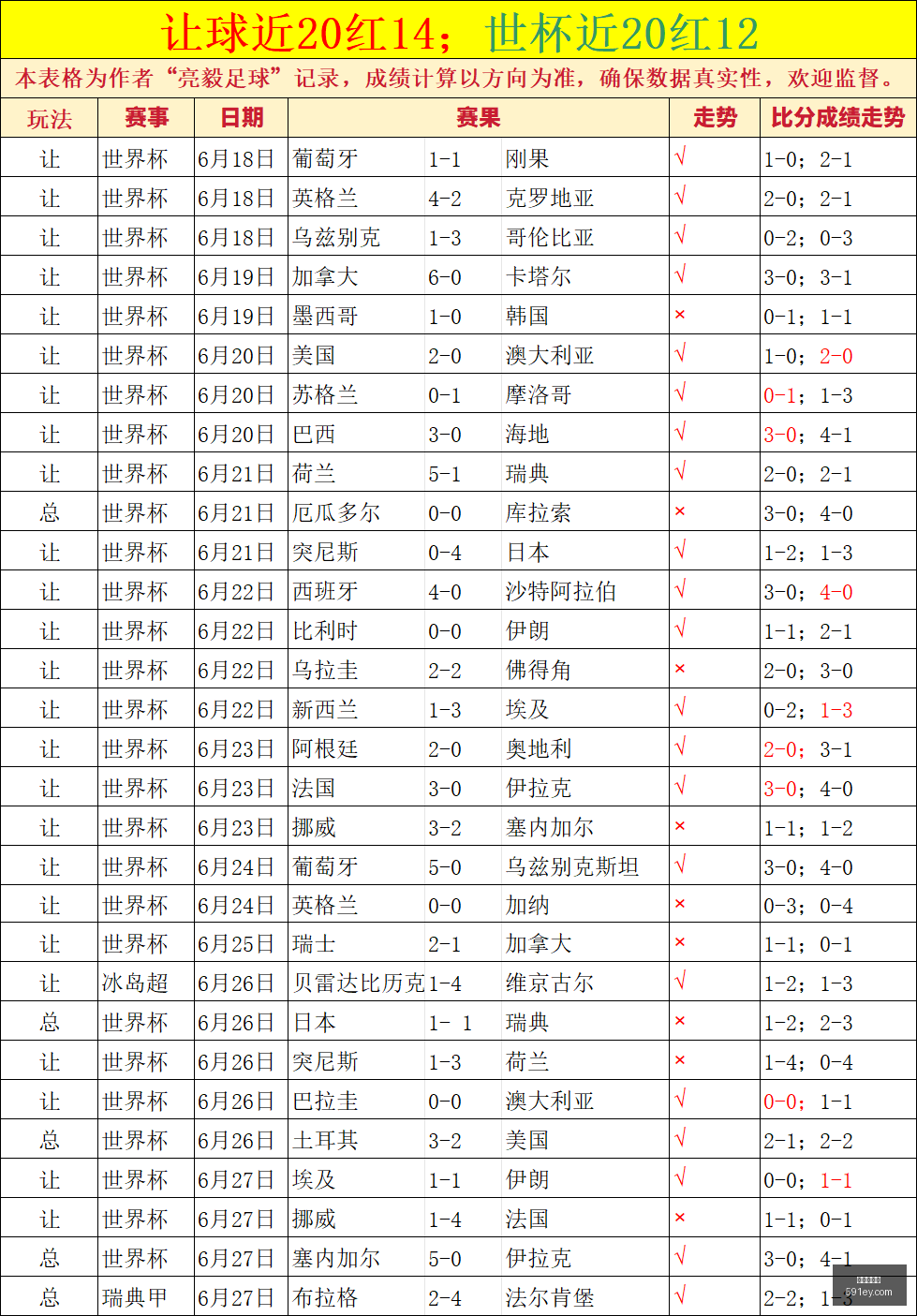 世界杯买球,足球投注,世界杯赔率,世界杯买球,足球投注,世界杯赔率,比赛预测,世界杯投注攻略