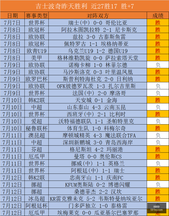 世界杯买球,足球投注,世界杯赔率,世界杯买球,足球投注,世界杯赔率,比赛预测,世界杯投注攻略