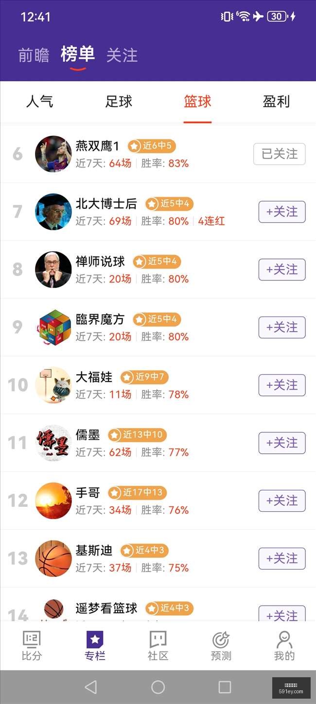 王哲林砍下,上海队五人,得分上双力,世界杯买球,足球投注,世界杯赔率,比赛预测,世界杯投注攻略