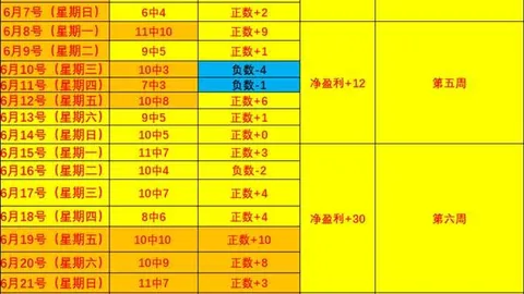 世界杯买球，世界杯赔率， 120000